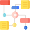 MindMap Generator